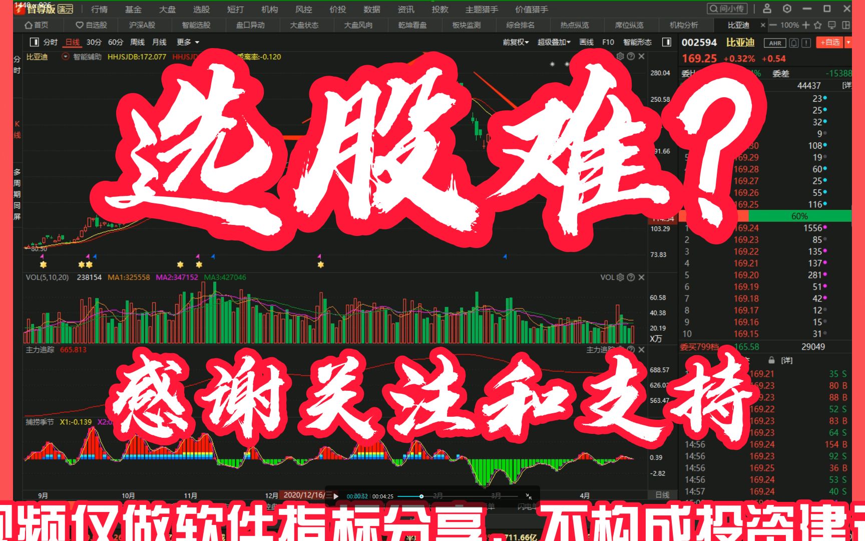 选股难吗?看完你就知道难不难了