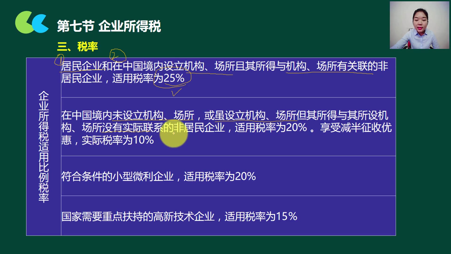 企业所得税预缴率企业所得税清缴汇算企业所得税预缴管理哔哩哔哩bilibili