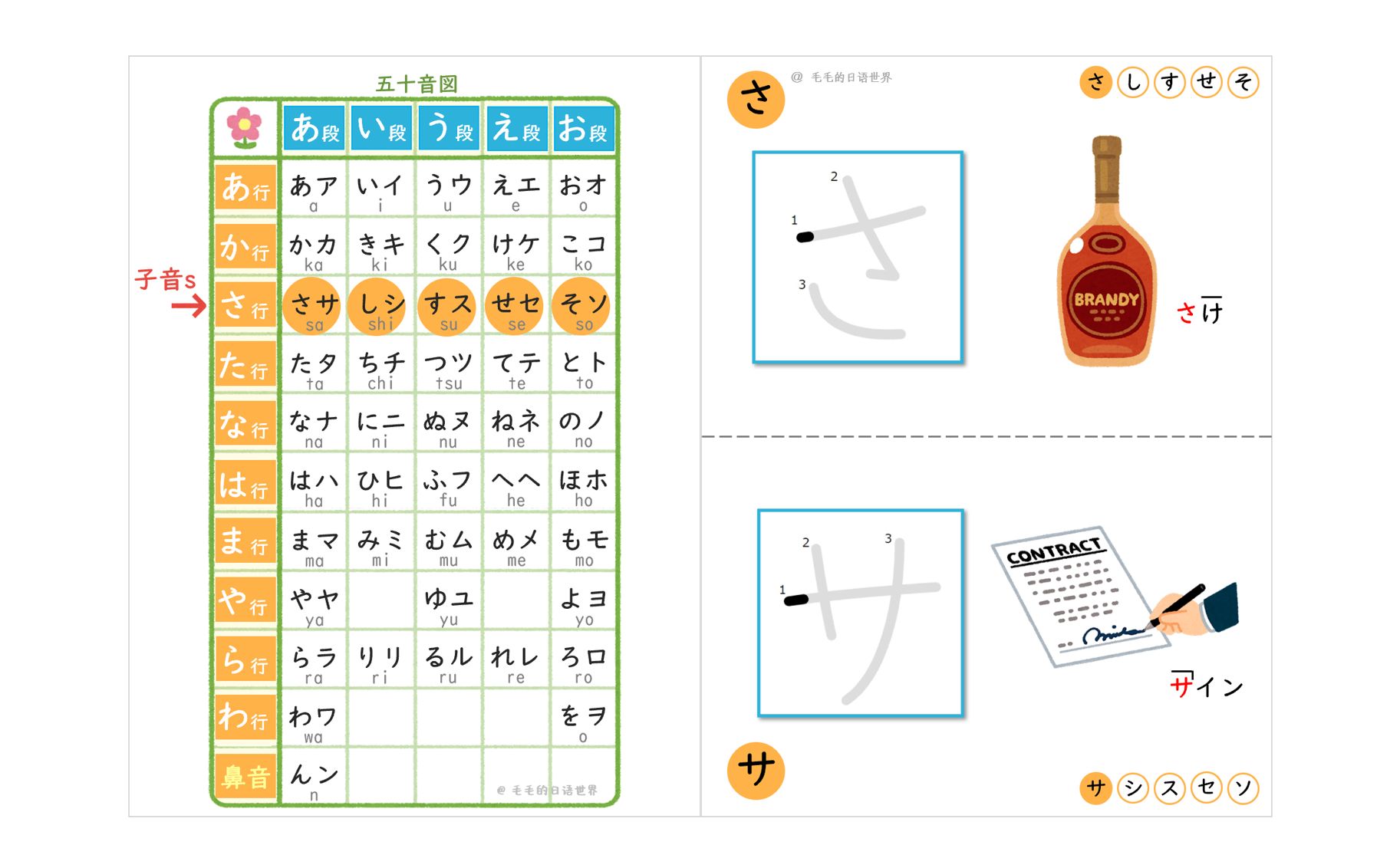 日语学习|五十音 发音ⷮŠ笔顺写法ⷨ𞋣€さ・サ行】哔哩哔哩bilibili