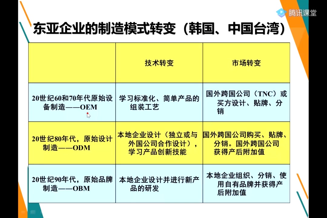 后发企业战略(4.案例分析)哔哩哔哩bilibili