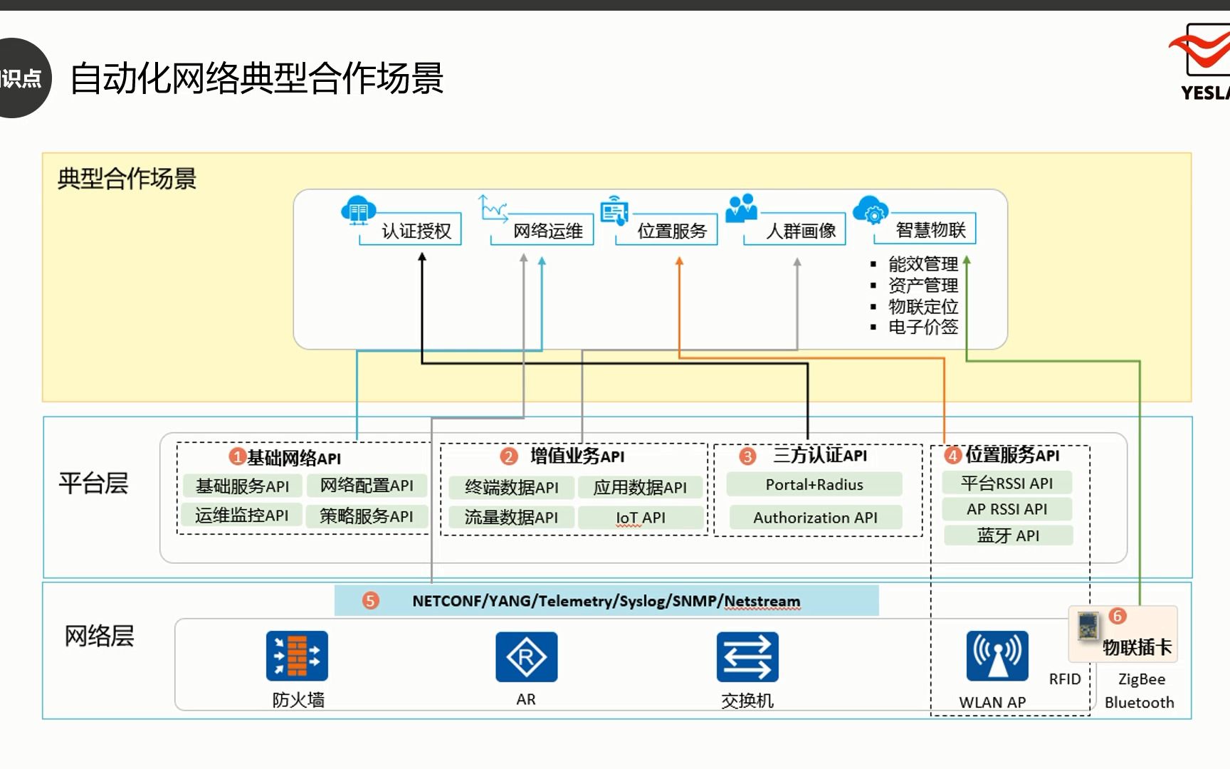 都说网络工程师要学网络自动化?为啥要学?学了有啥用呢?来听听曹老师的分析哔哩哔哩bilibili