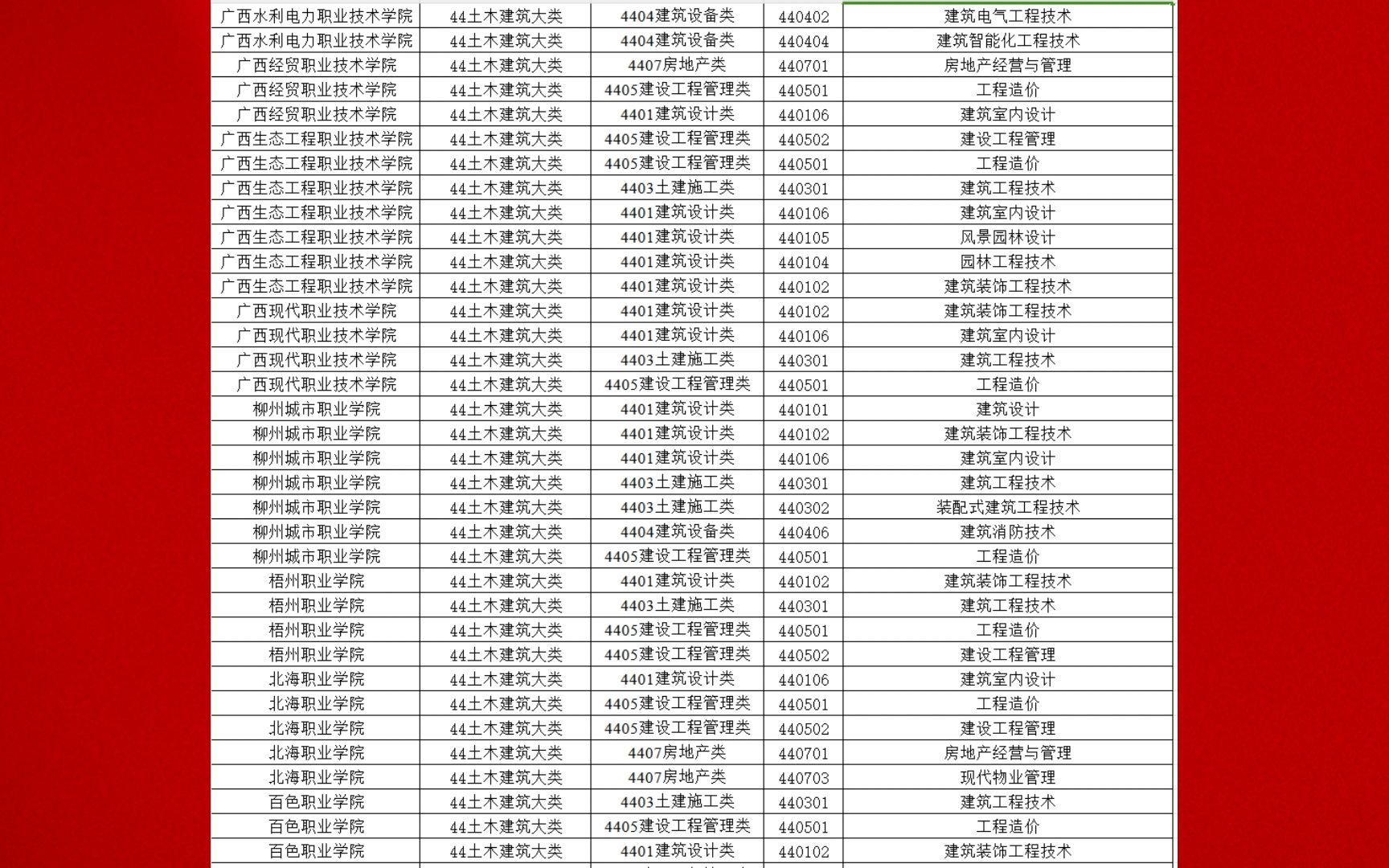 贺州学院专业图片