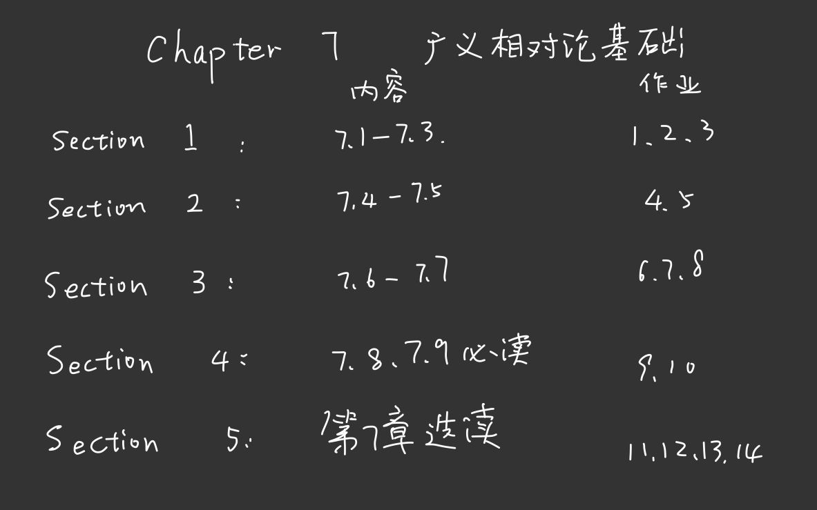 第七章广义相对论基础第五节:选读内容哔哩哔哩bilibili