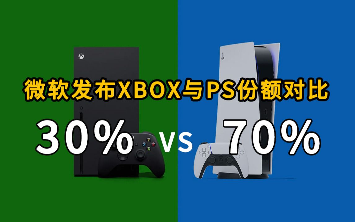 报告称PS占据全球主机市场份额70%,Xbox则为30%游戏资讯