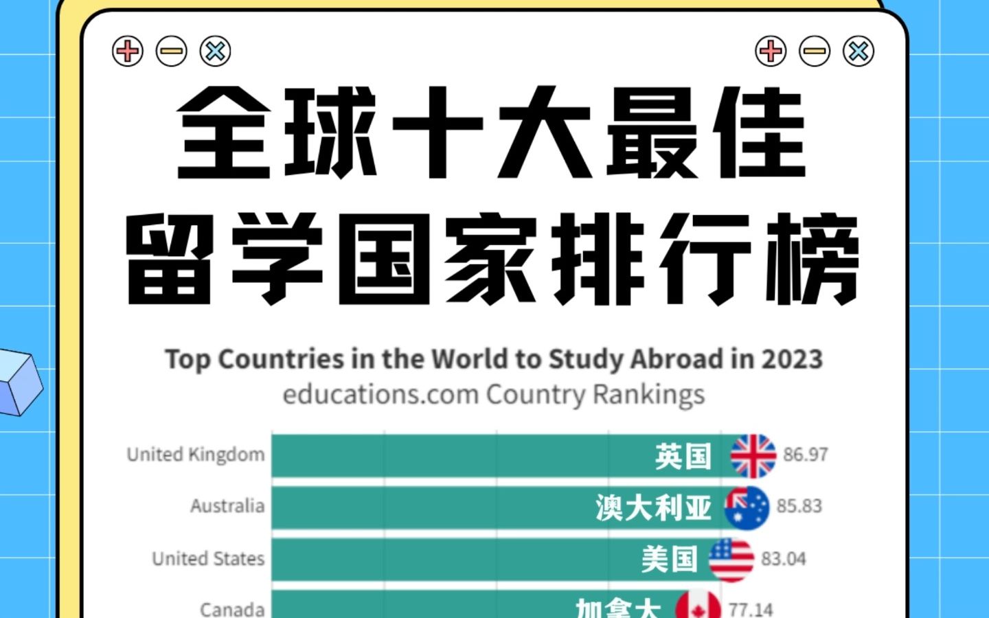 去哪留学好?2023全球十大最佳留学国家盘点!哔哩哔哩bilibili