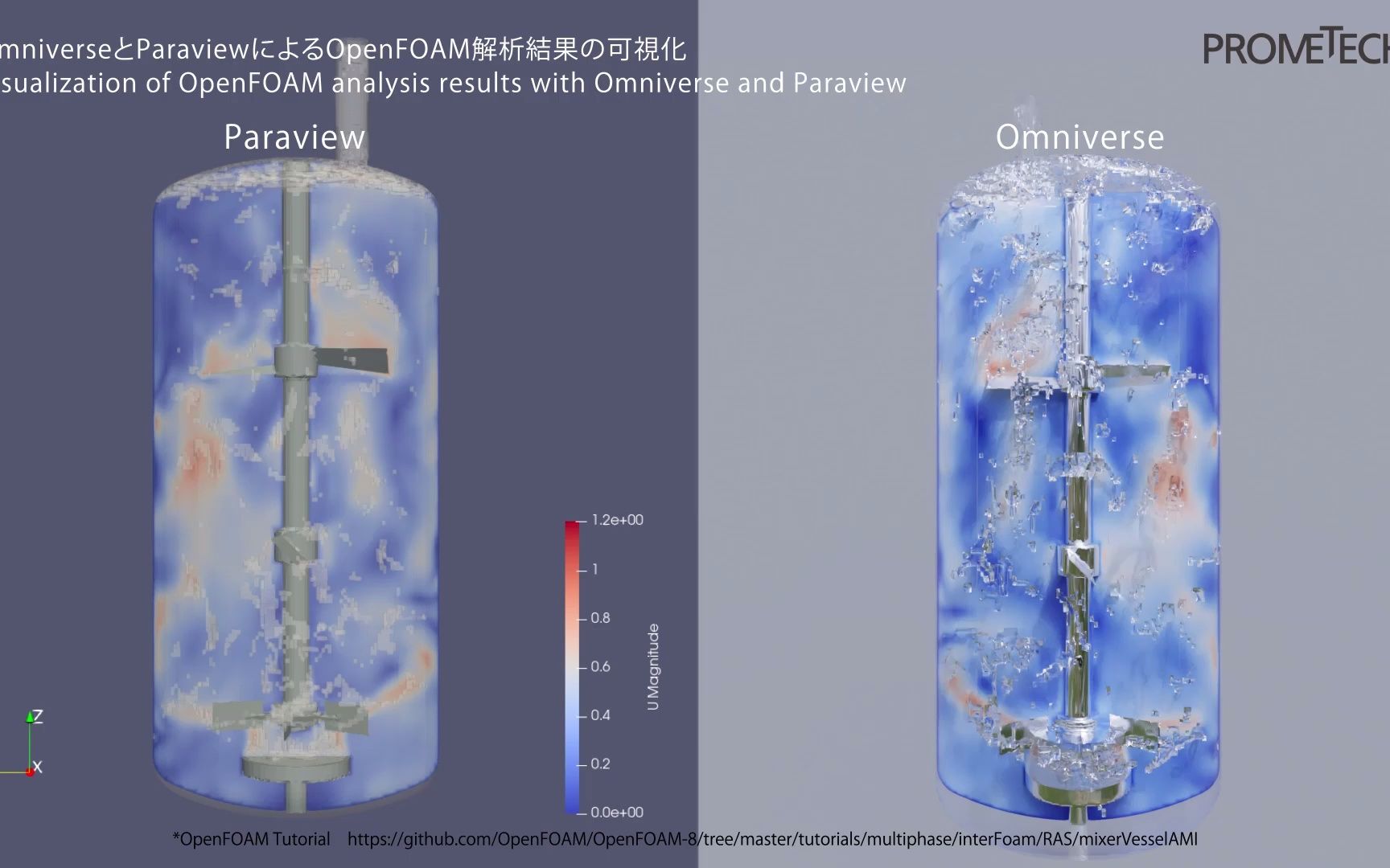 OpenFOAM结果的Omniverse与pareview可视化对比哔哩哔哩bilibili