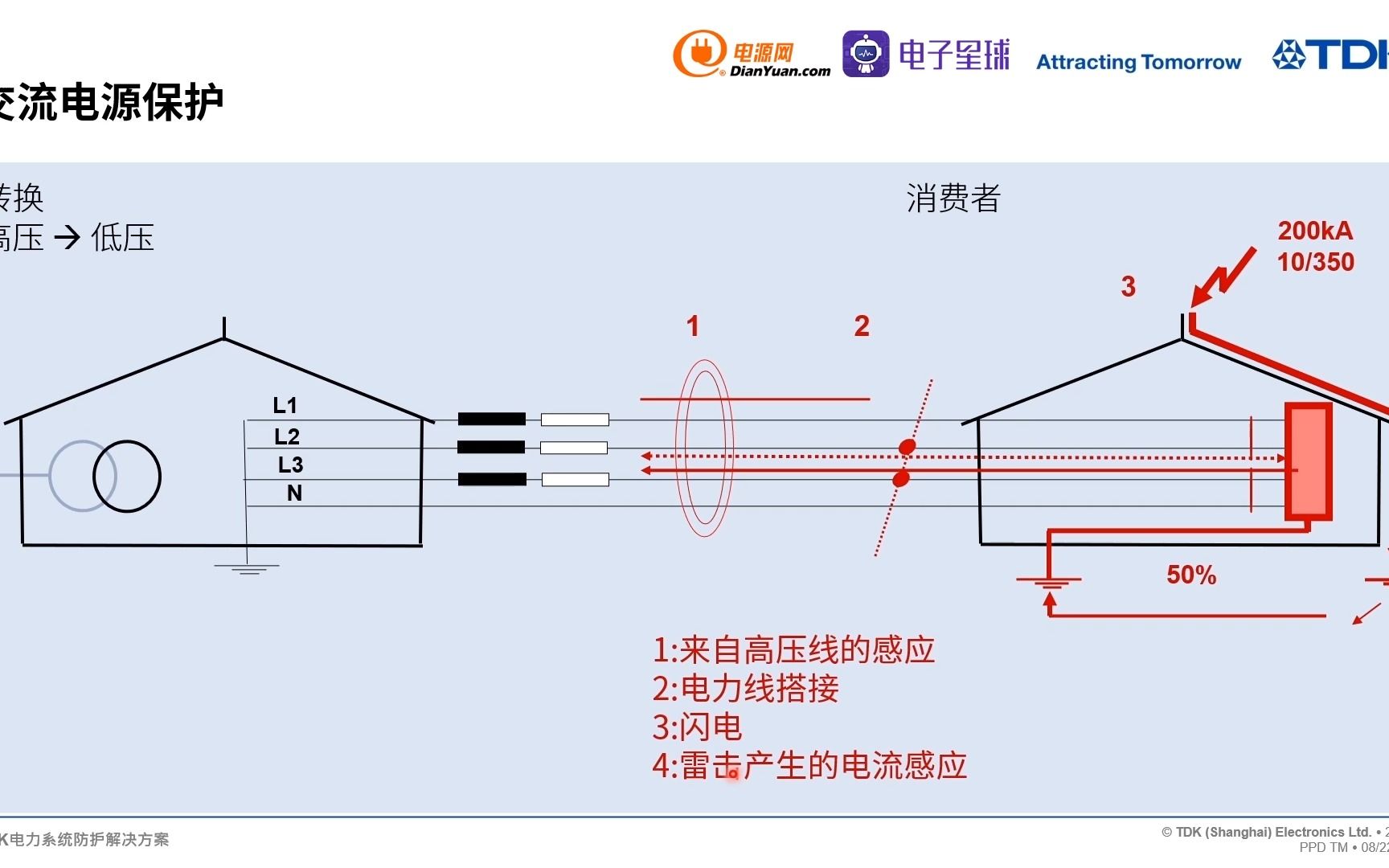 TDK电力系统防护解决方案1哔哩哔哩bilibili