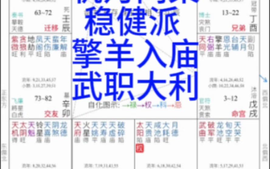 机月同梁格局哔哩哔哩bilibili