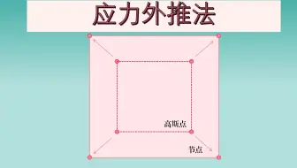 节点应力计算之外推法，有限元后处理