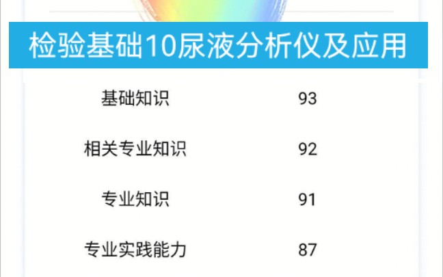 [图]医学检验技术职称考试（师）207-临床检验基础-第十单元-尿液分析仪及其临床应用