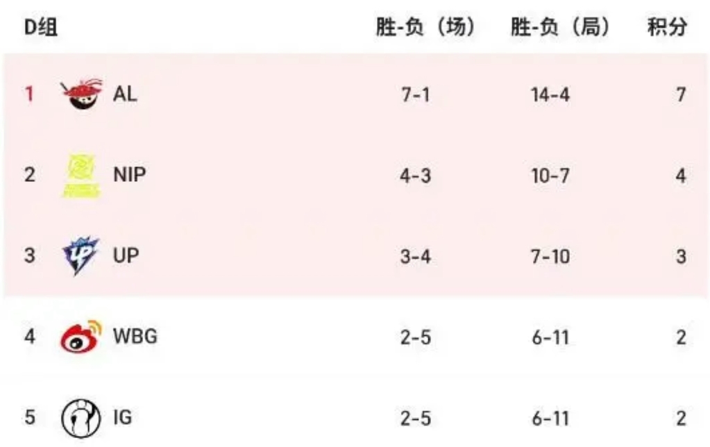 D组形势省流版:欢乐的D组,根本省流不了电子竞技热门视频