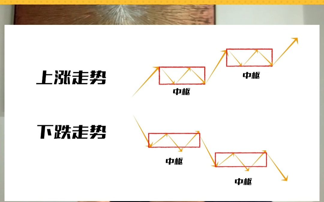 [图]第一次有人把缠论走势级别讲透彻了