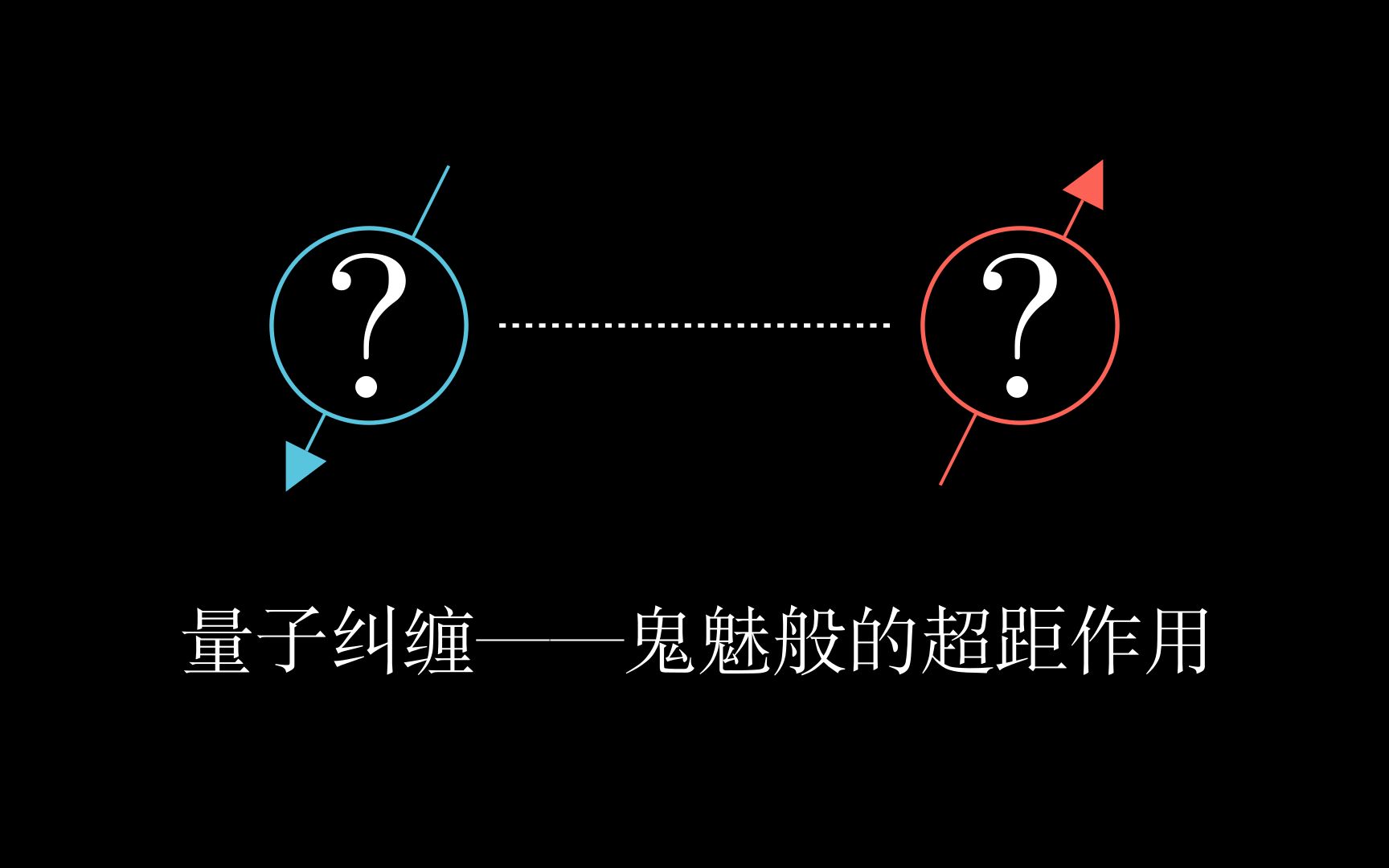 [图]3分钟搞懂量子纠缠