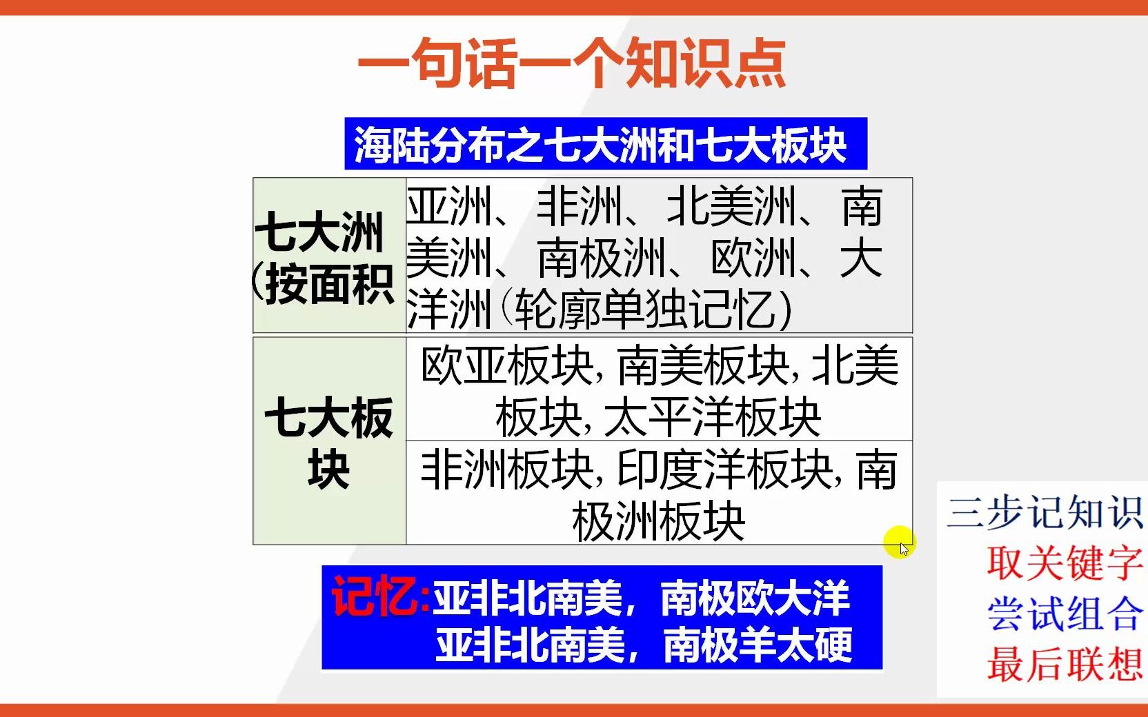 【七年级上册地理知识点记忆】海陆分布之七大洲和七大板块哔哩哔哩bilibili