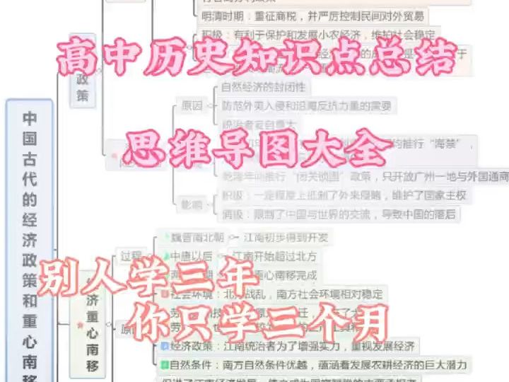 高中历史知识点最全总结 思维导图大全(可打印)哔哩哔哩bilibili