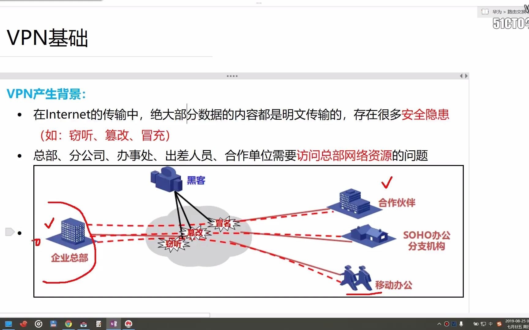 1 虚拟专用网络基础(产生背景、核心技术、网络安全厂商介绍)哔哩哔哩bilibili