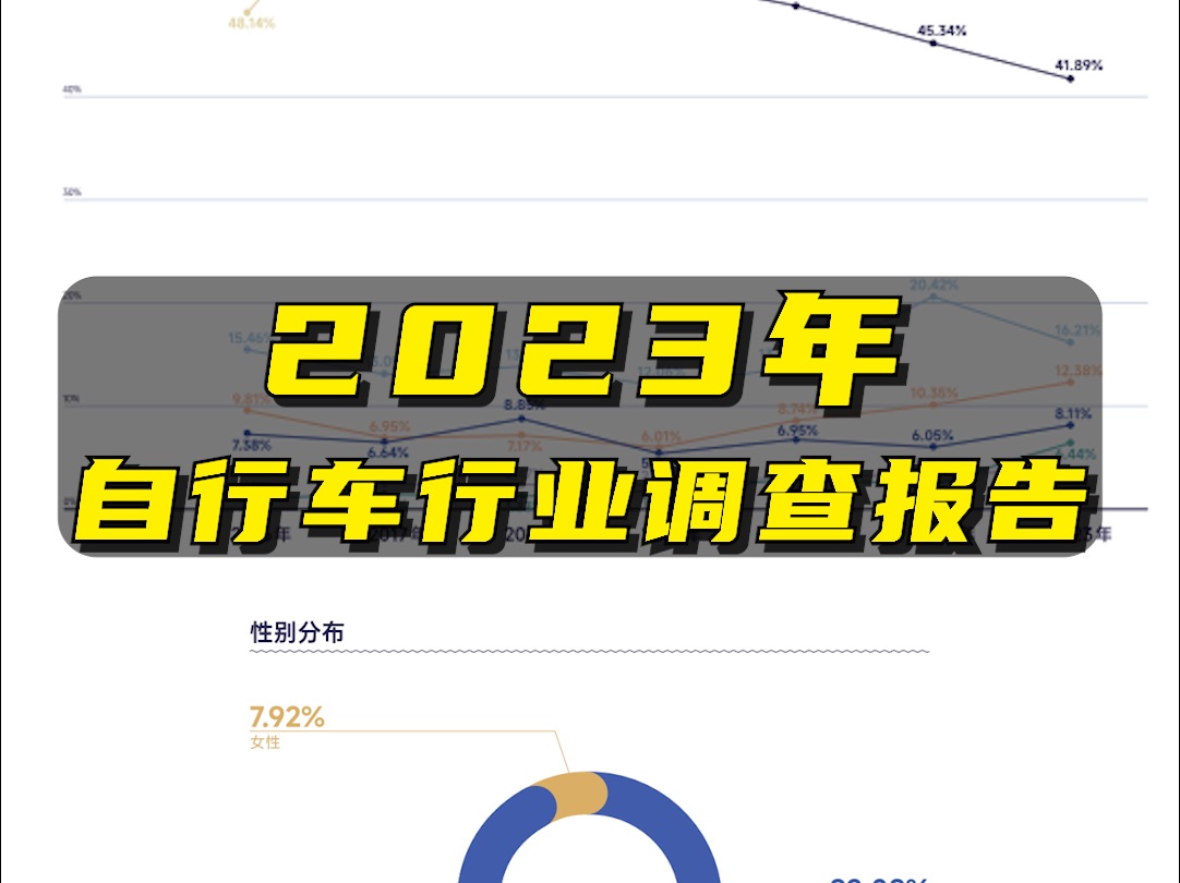 23年自行车行业调查报告哔哩哔哩bilibili