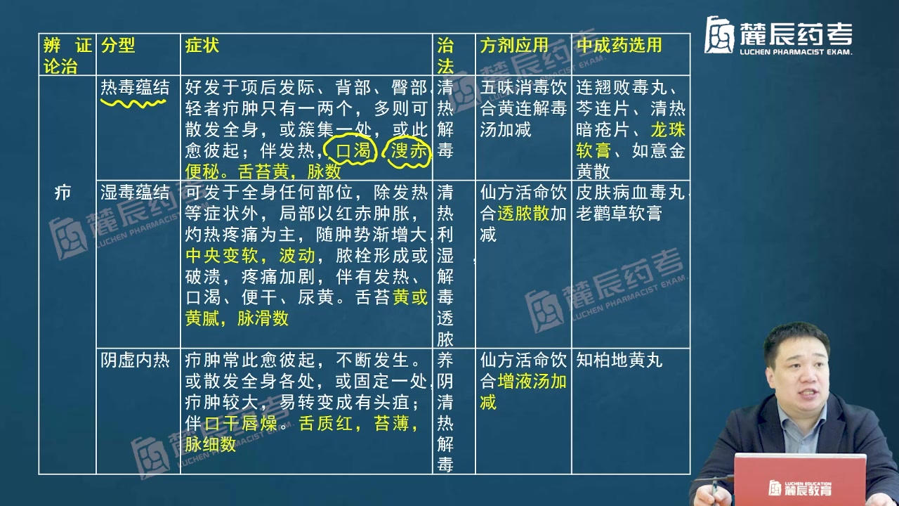 [图]2023年执业中药师考试 中药学综合知识与技能 中药综合