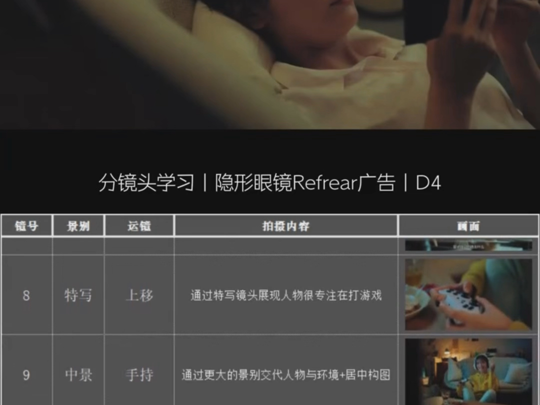分镜头脚本学习 |隐形眼镜Refrear广告 D4哔哩哔哩bilibili