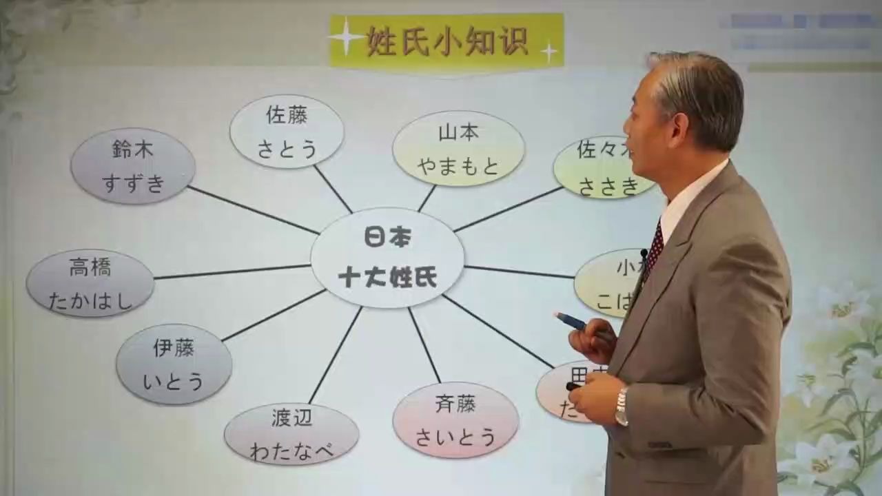 【标日初上】日本的10大姓氏你知道几个?这里未名天肖江老师针对日本10大姓氏做详细讲解.哔哩哔哩bilibili