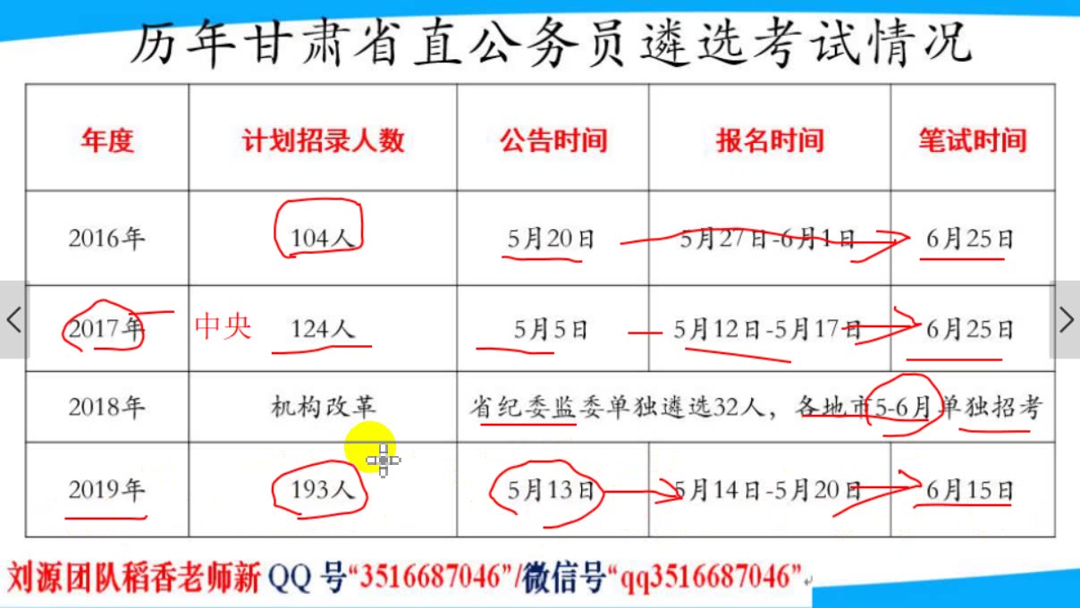 2020年甘肃省遴选公务员免费公开课视频回放120分钟(刘源团队2020省区市公开课第11场)哔哩哔哩bilibili