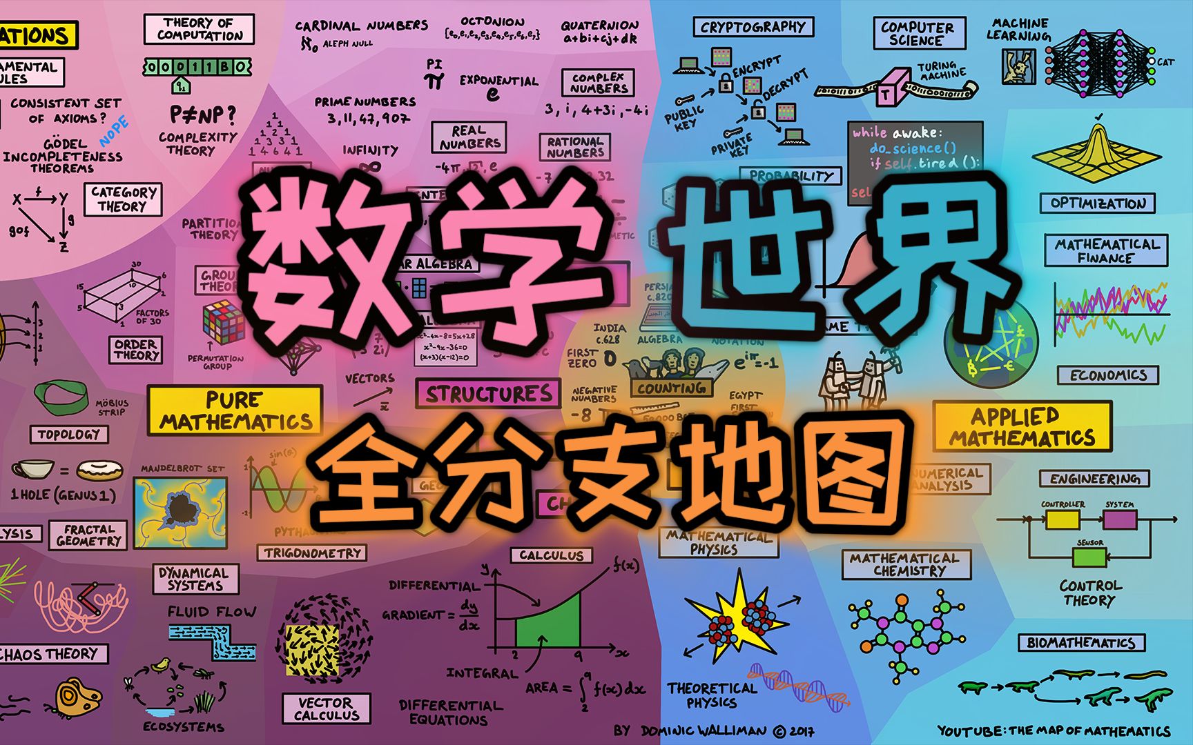 数学世界的地图(普通话版):一张图带你了解数学的所有分支哔哩哔哩bilibili