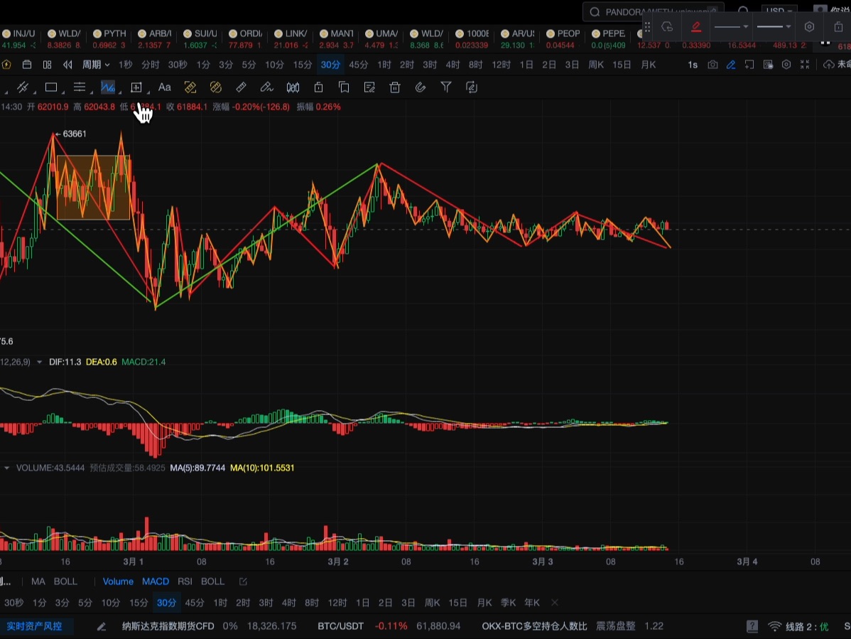 [图]#btc 加密市场缠论走势分析 2024年3月3日