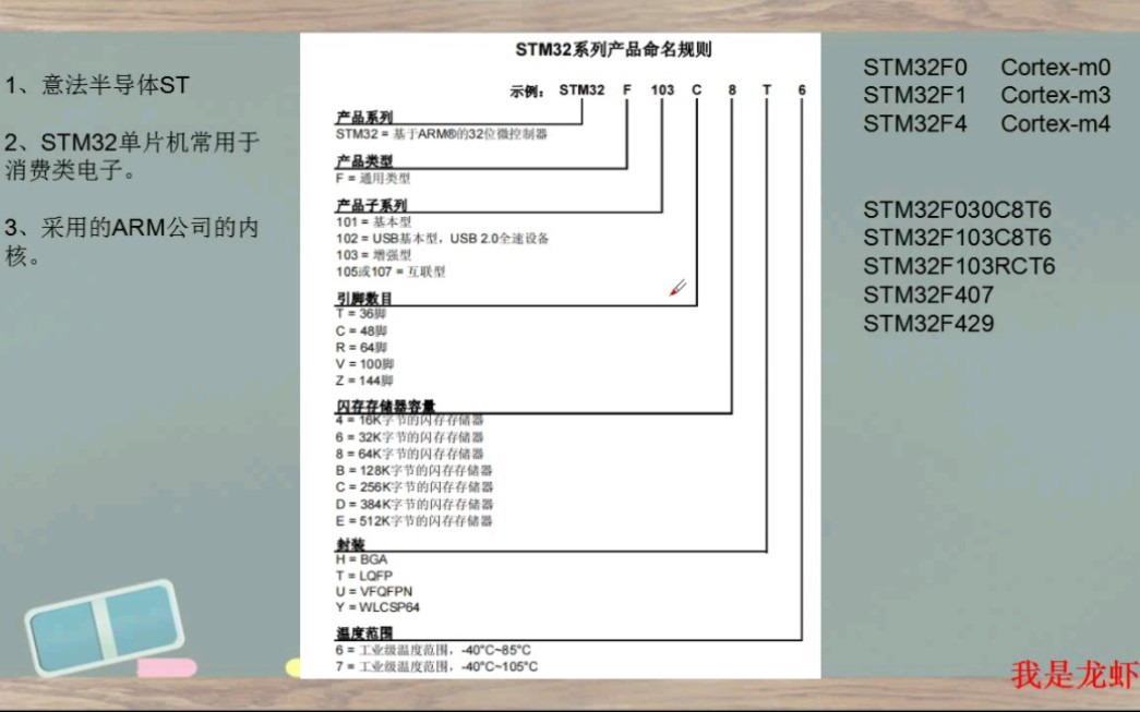 [图]STM32 单片机基本介绍