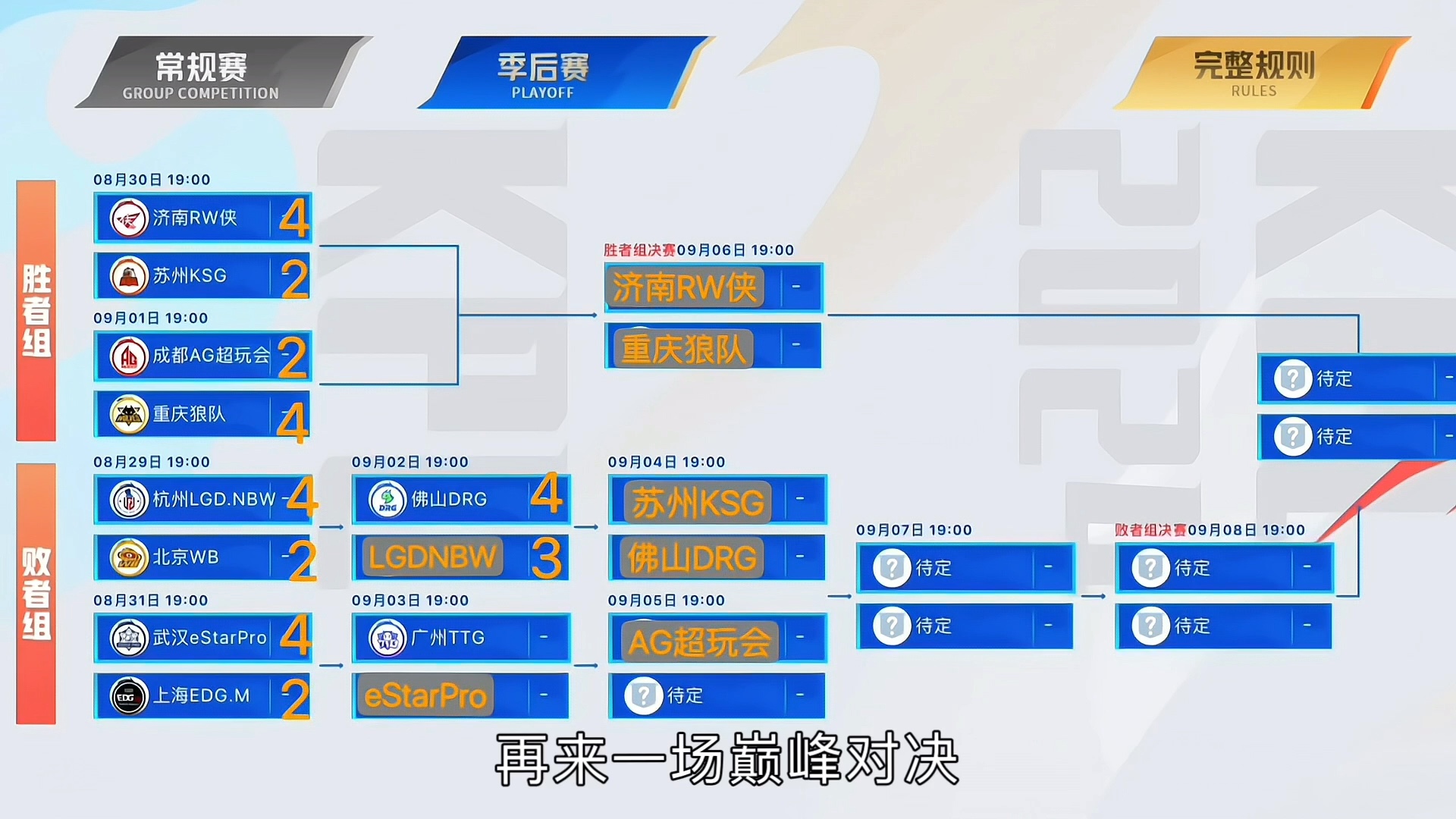 2024kpl夏季赛季后赛预测前瞻