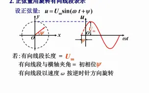 Скачать видео: 4-2 正弦量的相量表示法（电工学）