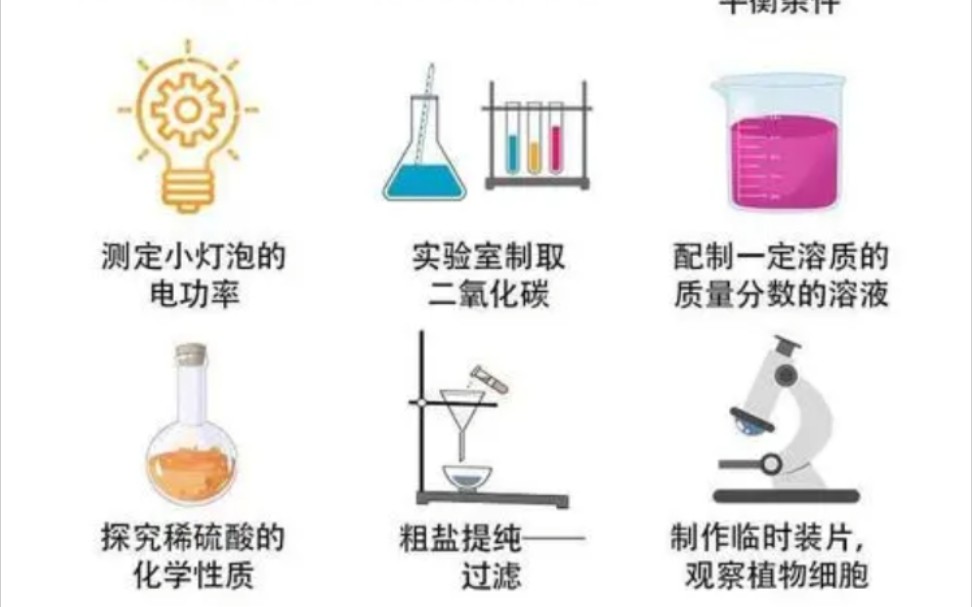 @中考生,宁波市2021年科学实验操作测试示范视频来了!哔哩哔哩bilibili