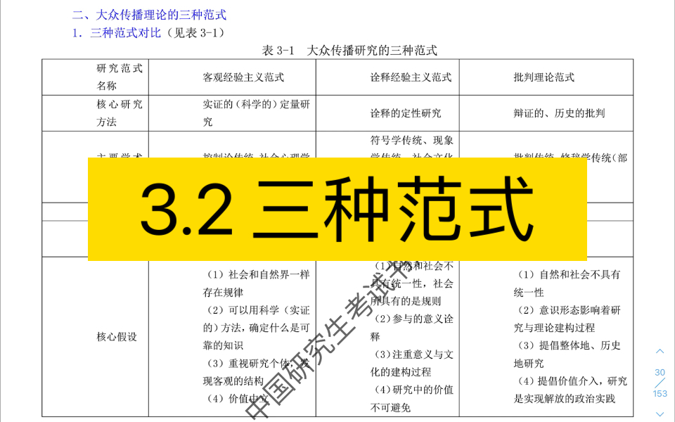 [图]3.2大众传播理论的三种范式