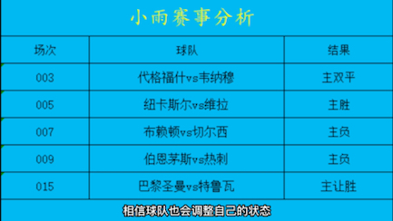 足球推荐 足球分析 足球预测 体彩竞彩足彩 稳定红单 五大联赛 世界杯 北京单场 任九哔哩哔哩bilibili