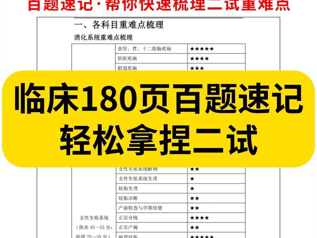 估分不到360的❗执医二试180页星级考点、百题速记分享给大家了哔哩哔哩bilibili