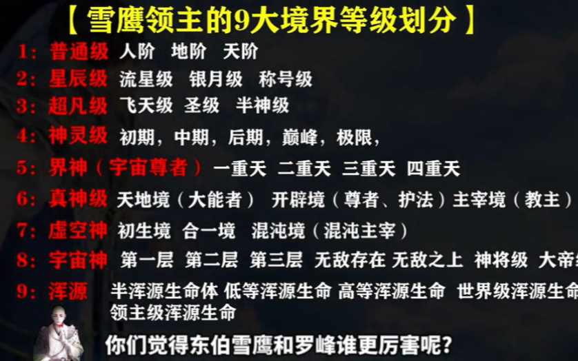 [图]雪鹰领主的九大超级境界等级划分，看看你知道几个！