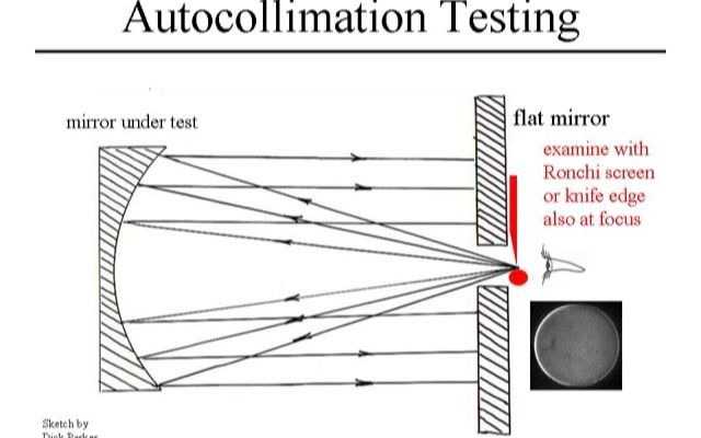 反射镜天文望远镜检测自准直测试刀口仪朗奇光栅哔哩哔哩bilibili