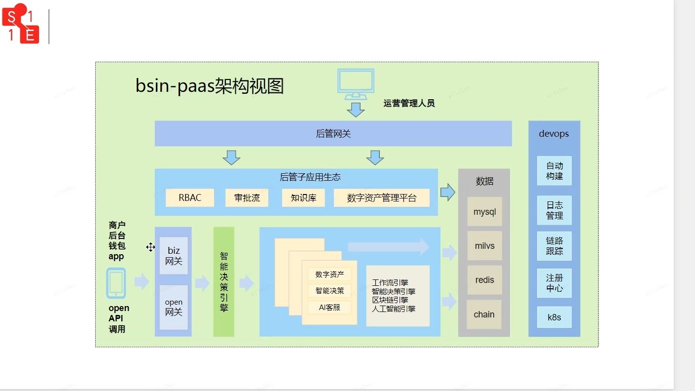 面向未来的PaaS架构设计:融合AppAgent、智能决策引擎和区块链技术哔哩哔哩bilibili