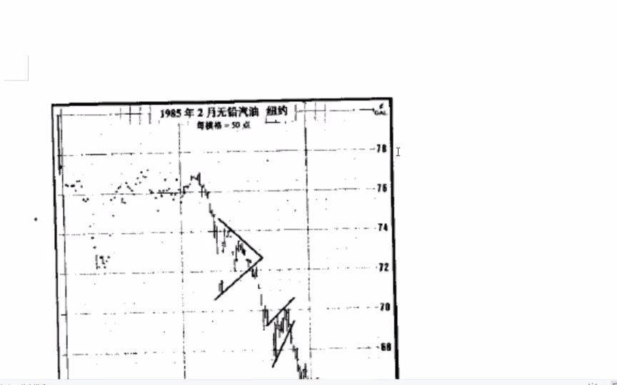 [图]《期货市场技术分析》第六章 持续形态 楔形、矩形