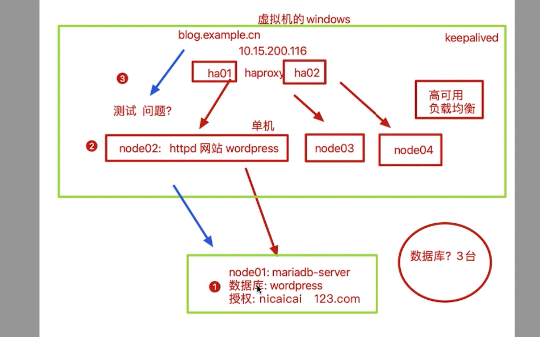 14.04手动部署haproxy进行测试哔哩哔哩bilibili