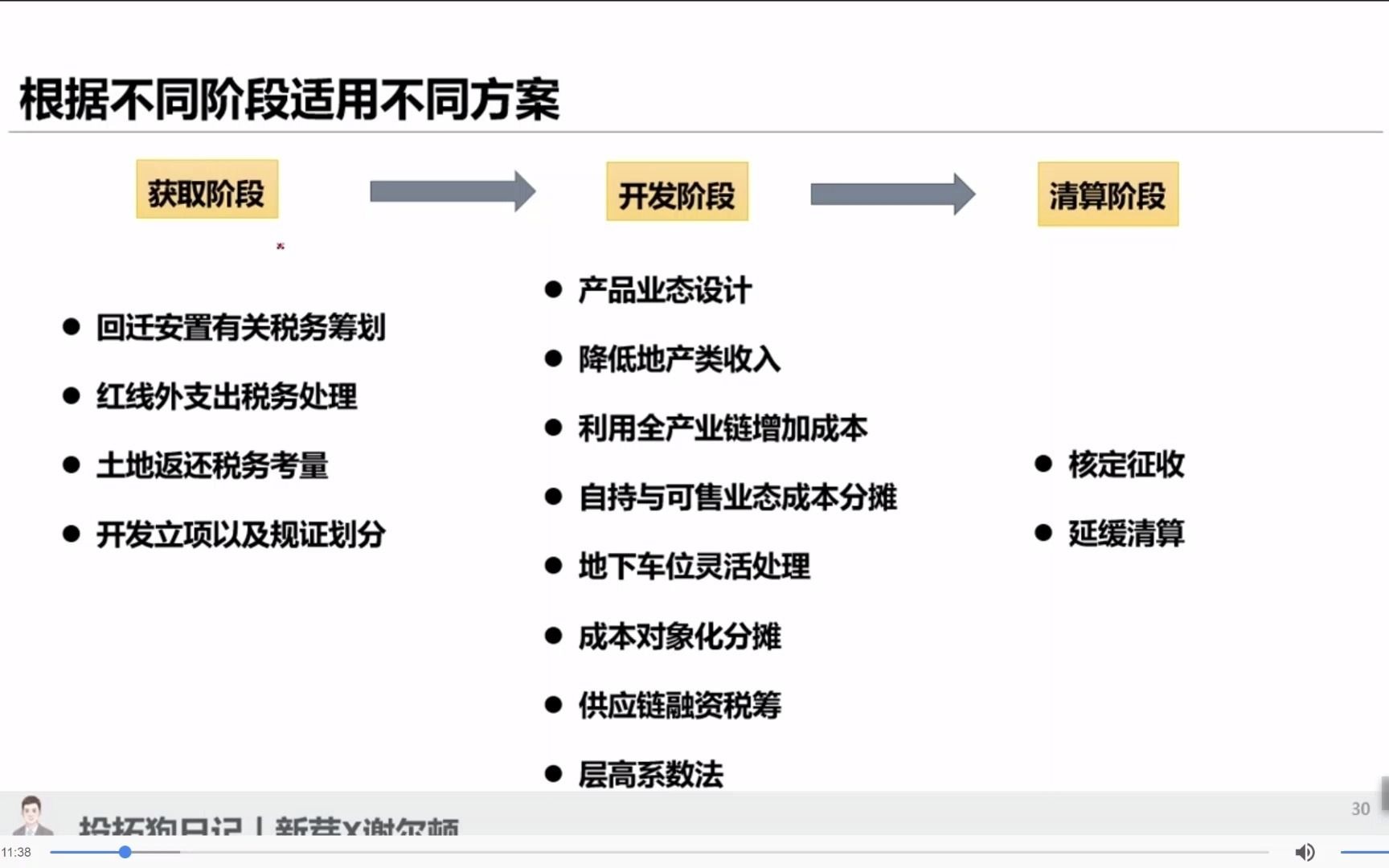 大结局—课程总结哔哩哔哩bilibili