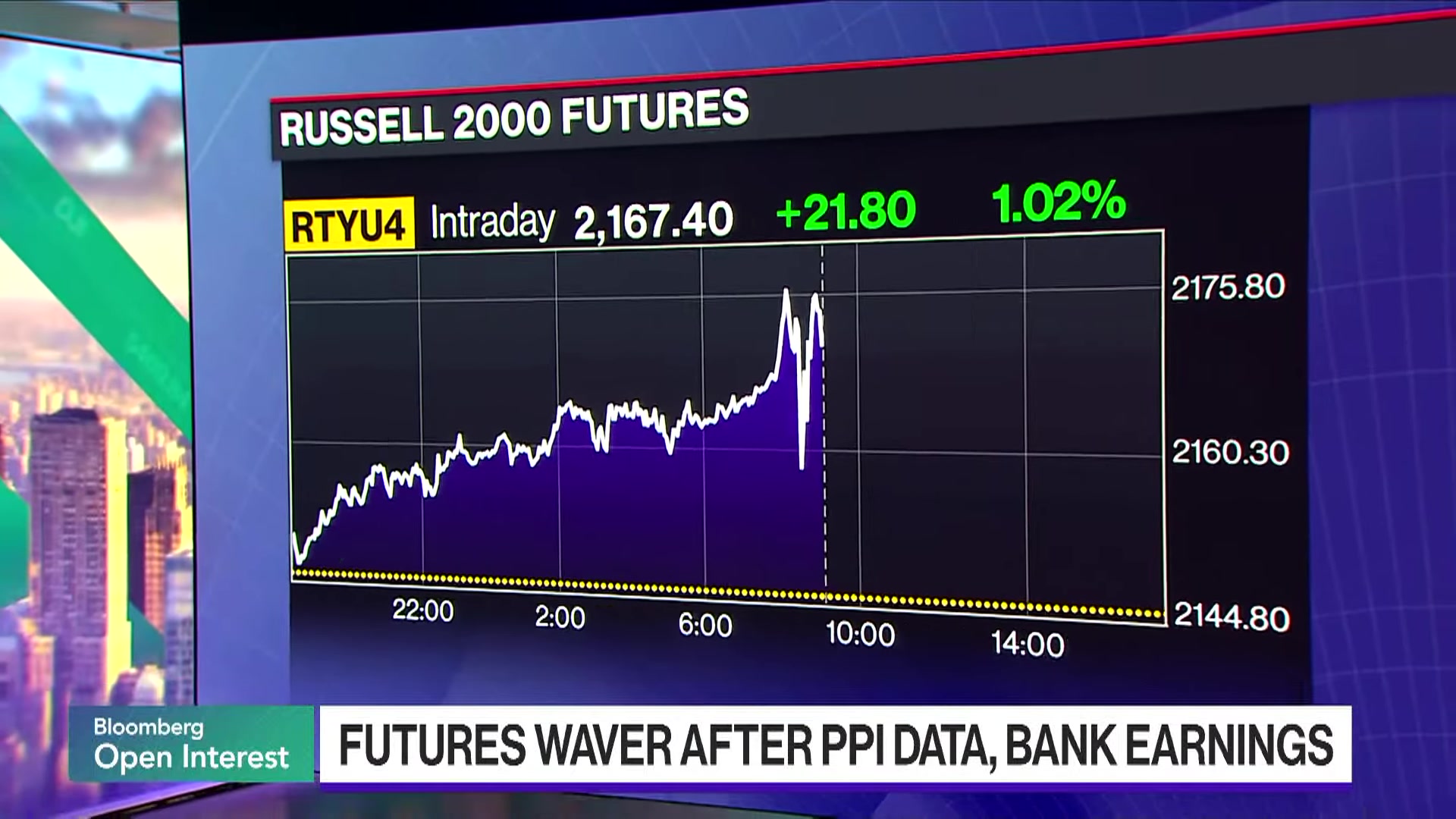 bloomberg财经(bloomberg market  financial news)