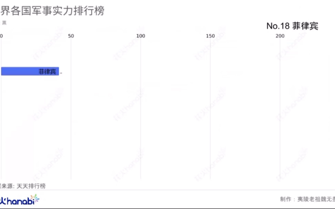 世界各国军事实力排行榜哔哩哔哩bilibili