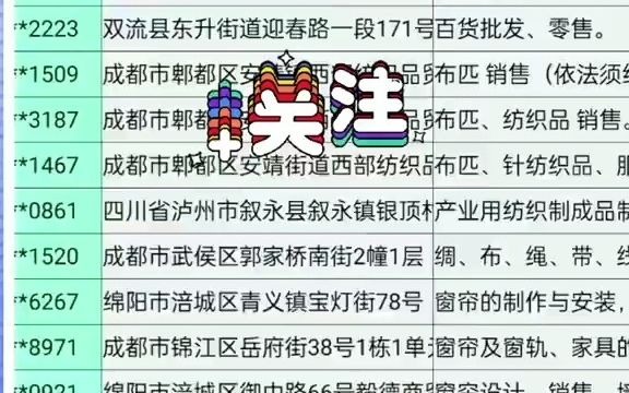 15461四川纺织品行业企业名录资源目录黄页通讯录电话本.包含纺织品,针织品,毛纺品,床上用品,窗帘,布艺,服装服饰鞋帽辅料,棉纺,家纺...