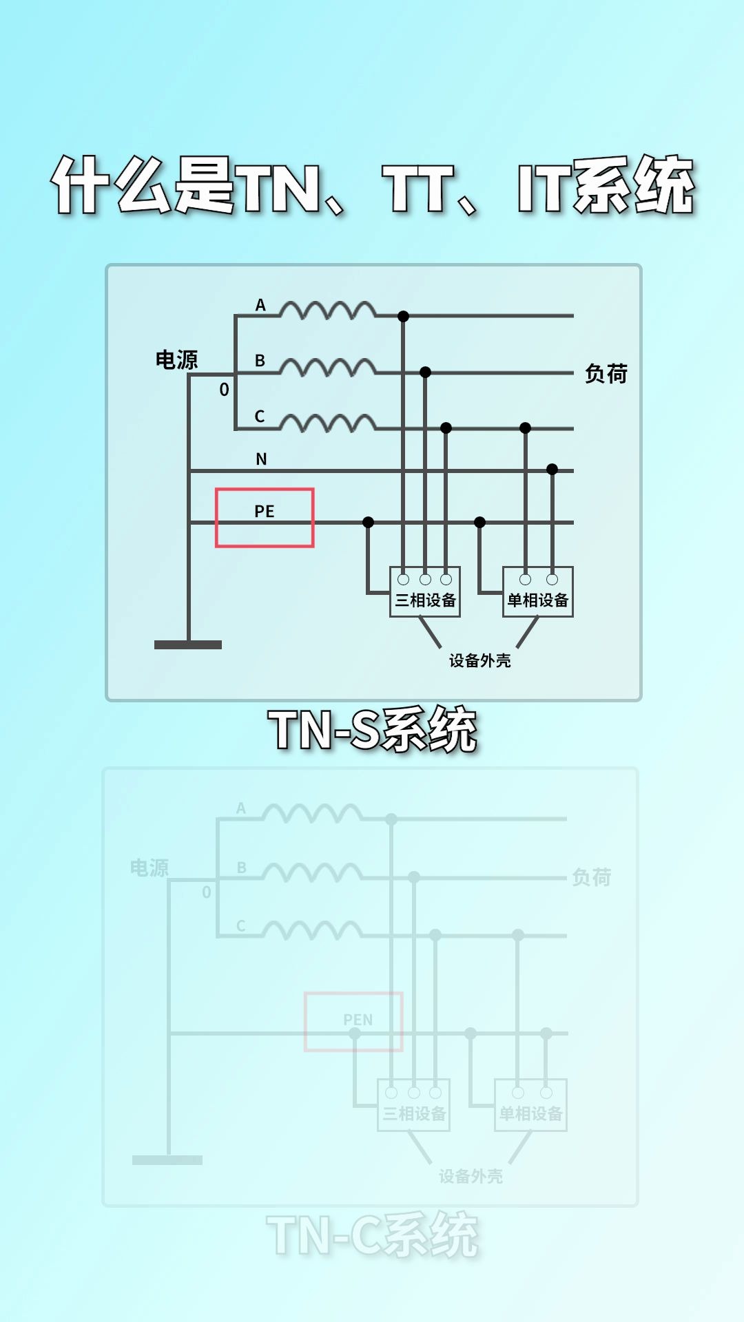 什么是tnttit系统