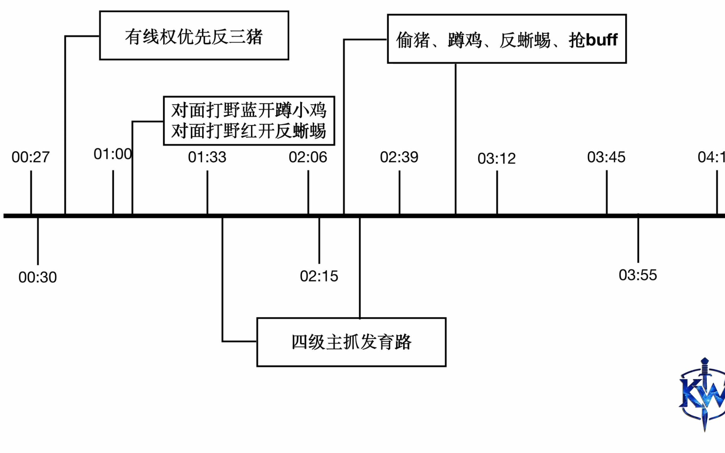 如何让普通玩家快速拥有职业意识?这套理论将让游戏环境更加内卷电子竞技热门视频