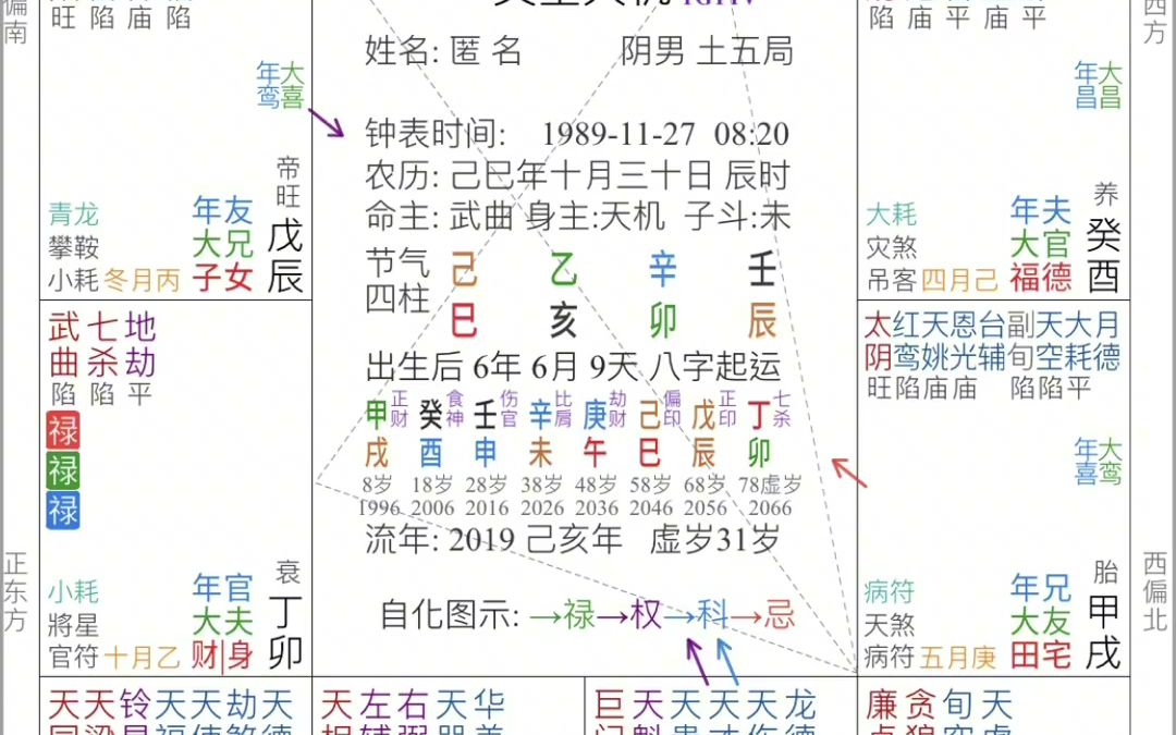 《凄惨的婚姻》今天讲讲小限的用法哔哩哔哩bilibili