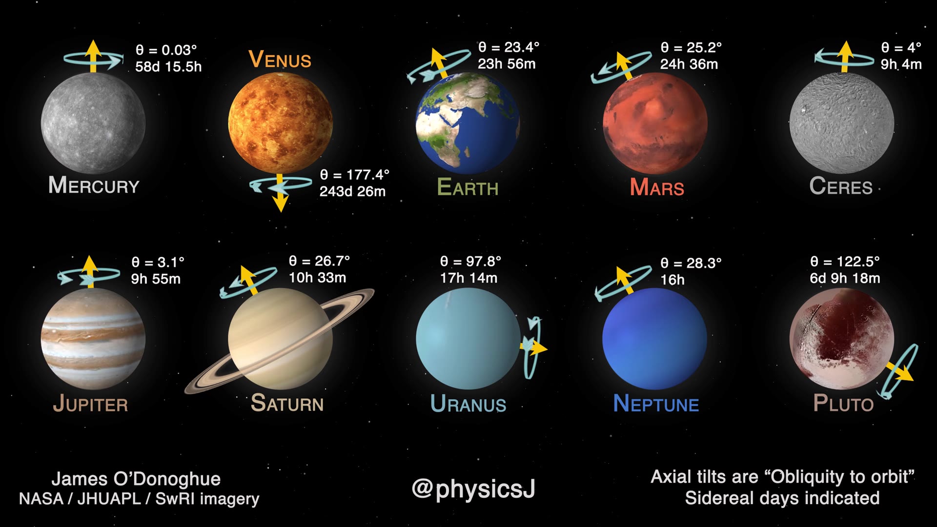 谷神星可能是夜店灯球吧转得飞快