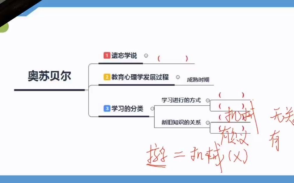 教综day50主题梳理奥苏贝尔的理论哔哩哔哩bilibili