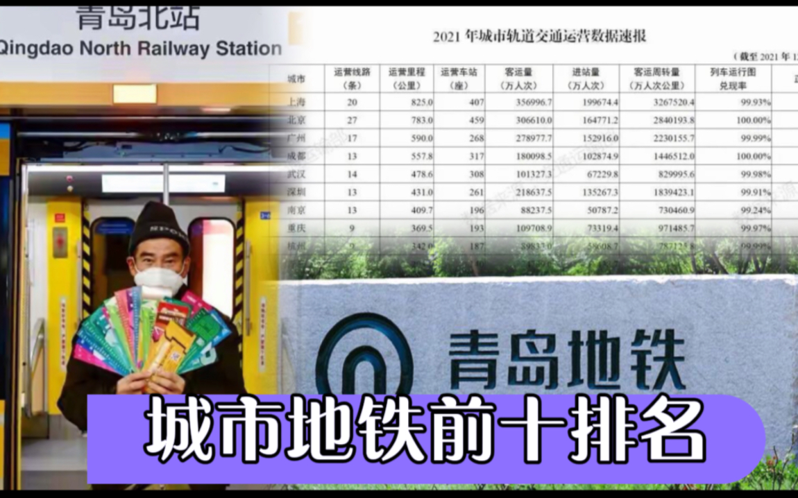 城市地铁轨道排名:青岛用了5年成为了全国第十,成为了北方城市第二!哔哩哔哩bilibili