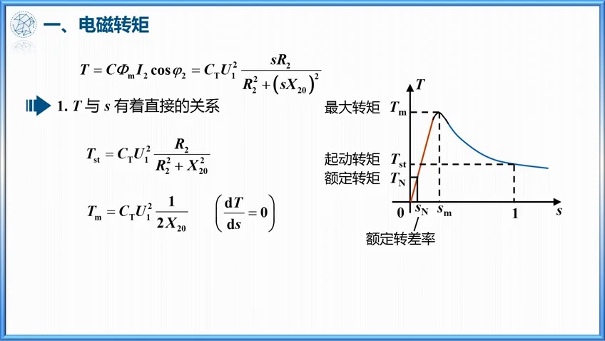 电机转矩特性曲线图图片